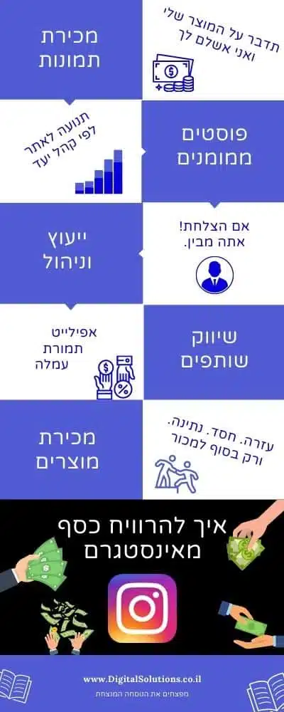 אינפוגרפיקה איך להרוויח כסף מאינסטגרם