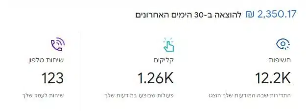 נתוני קמפיין חכם - פרסום ממומן בגוגל אדס