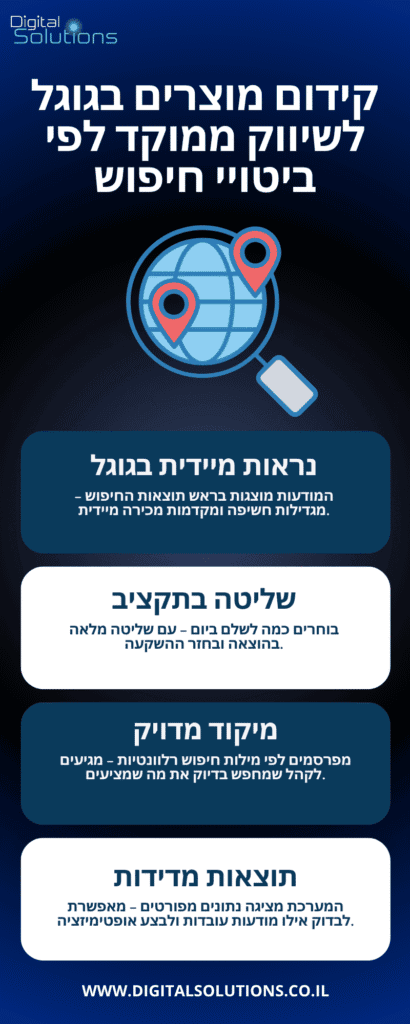 קידום מוצרים בגוגל לשיווק ממוקד לפי ביטויי חיפוש