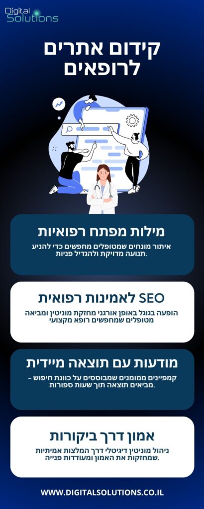 קידום אתרים לרופאים