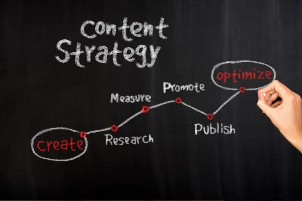 כיצד לבנות אסטרטגיית תוכן שמובילה תוצאות אמיתיות