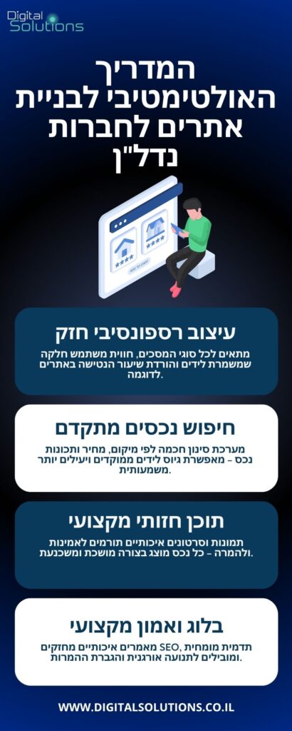המדריך האולטימטיבי לבניית אתרים לחברות נדלן