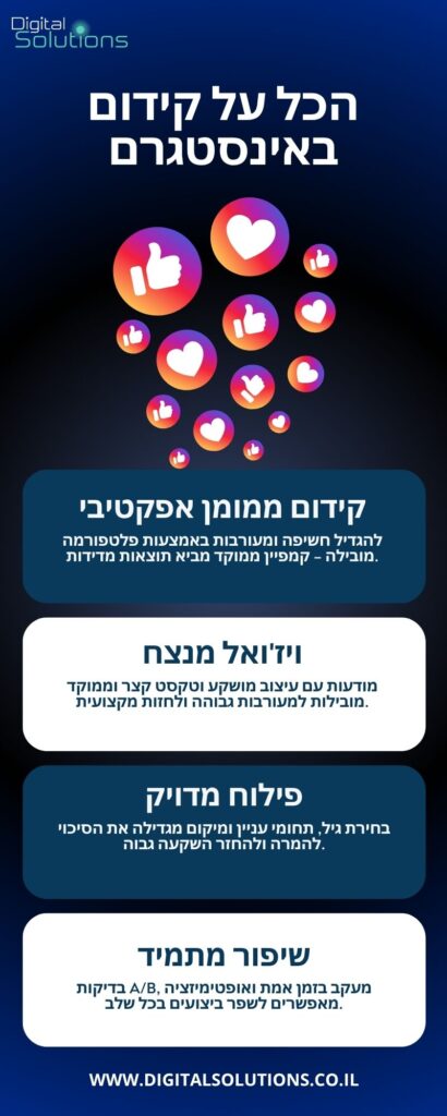 הכל על קידום באינסטגרם