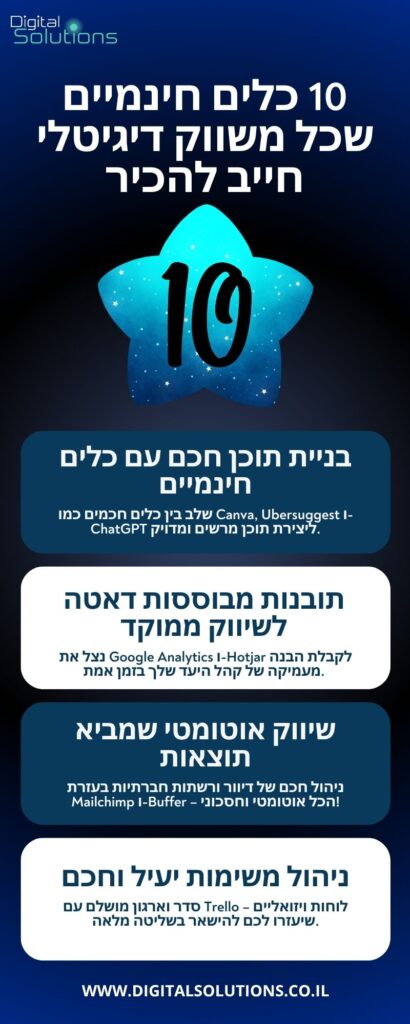 10 כלים חינמיים שכל משווק דיגיטלי חייב להכיר