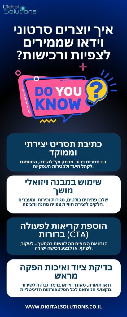 איך יוצרים סרטוני וידאו שממירים לצפיות ורכישות