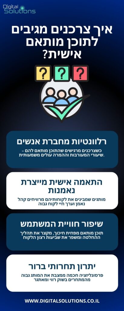 איך צרכנים מגיבים לתוכן מותאם אישית