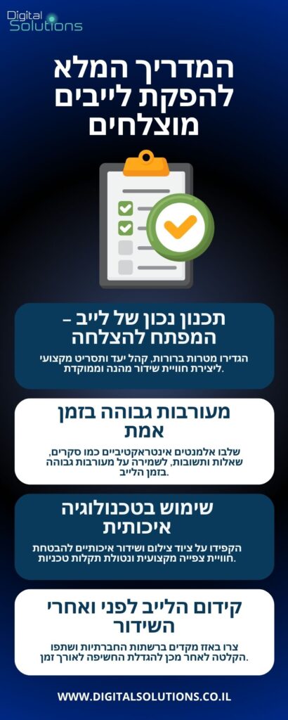 המדריך המלא להפקת לייבים מוצלחים