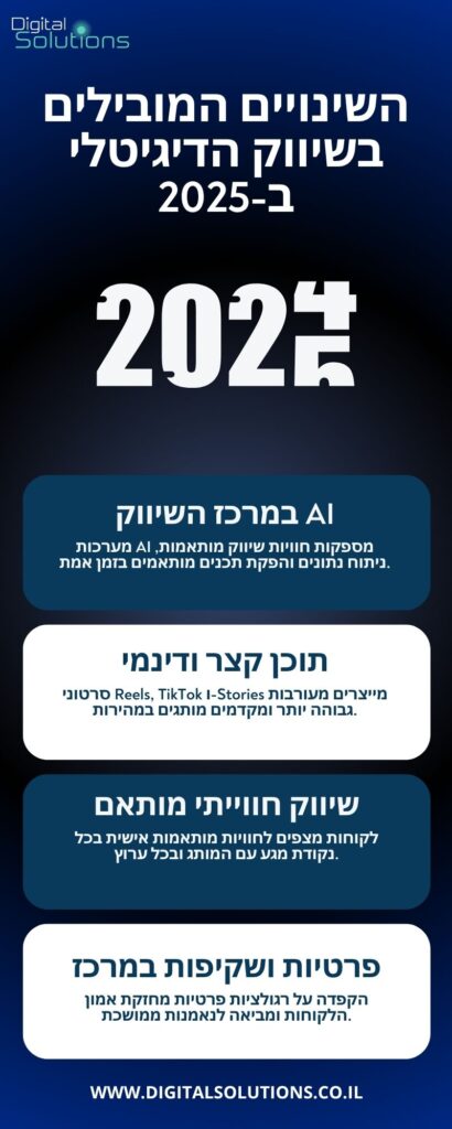 הקפדה על רגולציות פרטיות מחזקת אמון הלקוחות ומביאה לנאמנות ממושכת.