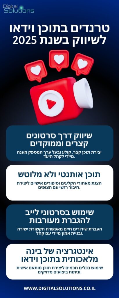 טרנדים בתוכן וידאו לשיווק בשנת 2025