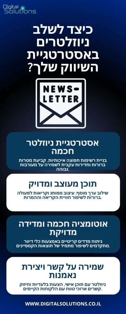כיצד לשלב ניוזלטרים באסטרטגיית השיווק שלך (2)