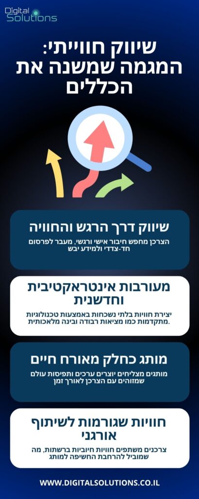 שיווק חווייתי המגמה שמשנה את הכללים (1)