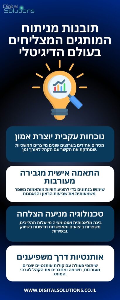 תובנות מניתוח המותגים המצליחים בעולם הדיגיטלי (2)