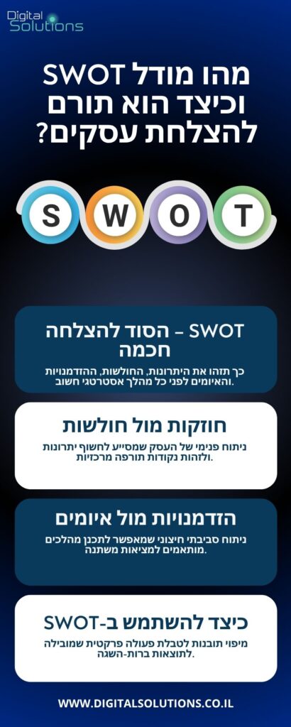 מהו מודל SWOT וכיצד הוא תורם להצלחת עסקים