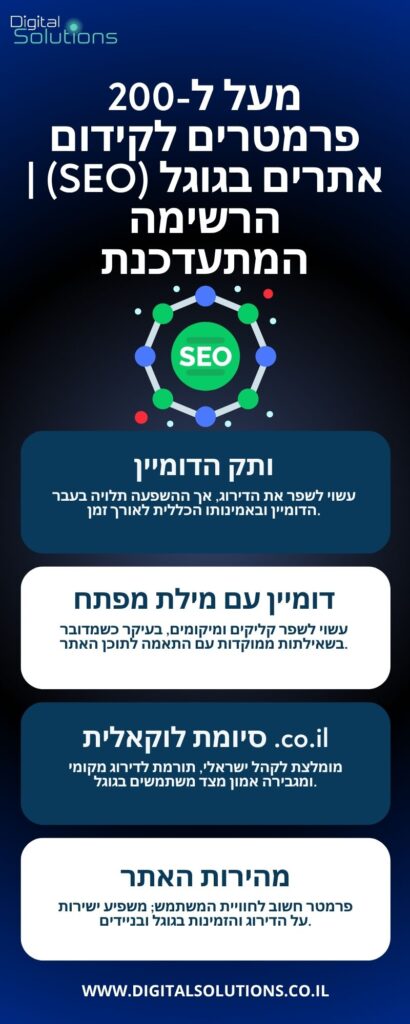 מעל ל-200 פרמטרים לקידום אתרים בגוגל (SEO) הרשימה המתעדכנת (2)