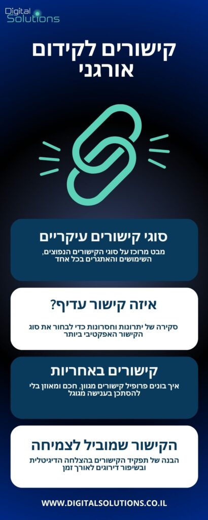 קישורים לקידום אורגני